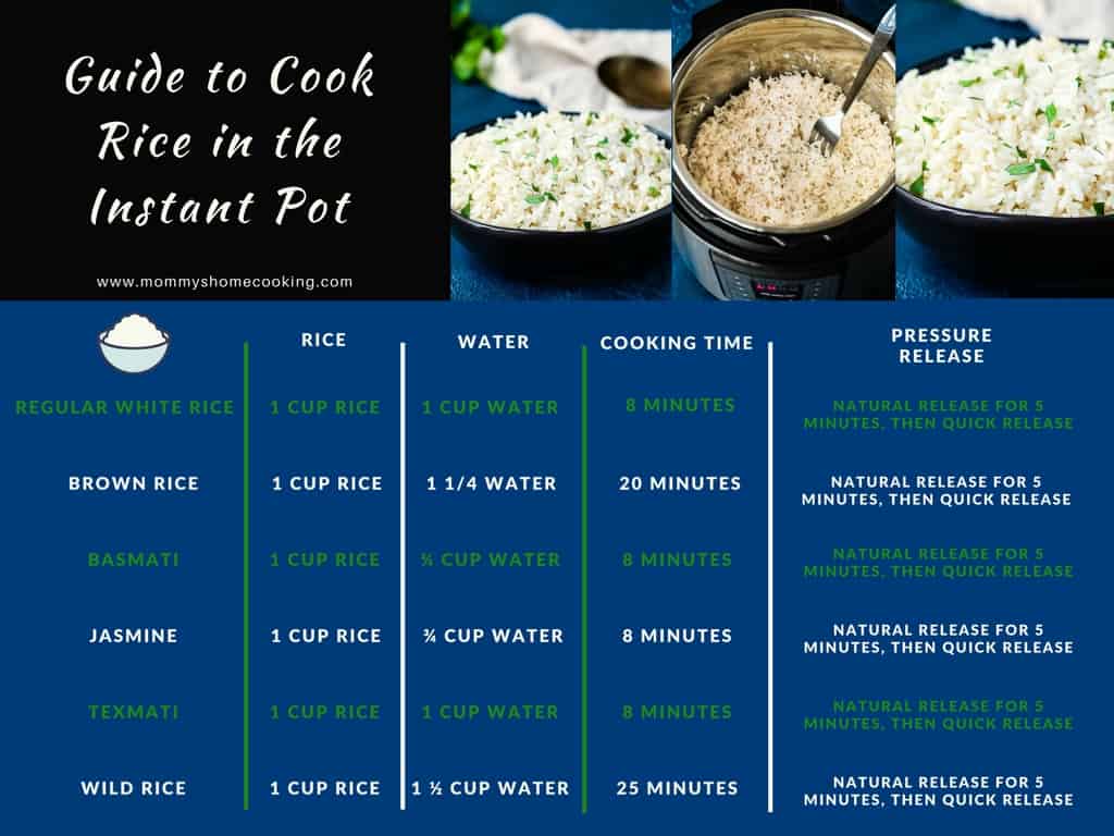 This Instant Pot Fluffy Rice is tender, light and flavorful every time! Keep reading to learn my fool-proof secret to cooking perfect rice in the Instant Pot. Ready in about 15 minutes. Guide to cook different kinds of rice in the Instant Pot is included. https://mommyshomecooking.com